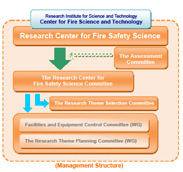 Fire Safety Science