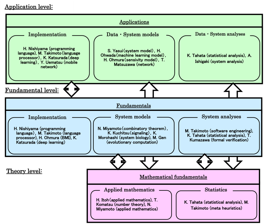 digital language processor